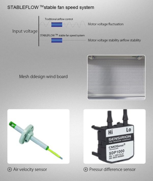 Biological Safety Cabinet YR05270-1 // YR05271-1 - Image 3