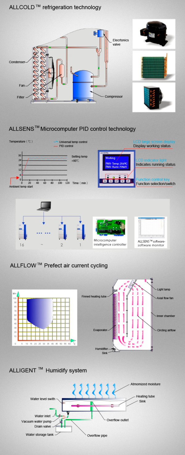 Drug Stability Test Chamber YR05350 // YR05352 - Image 4