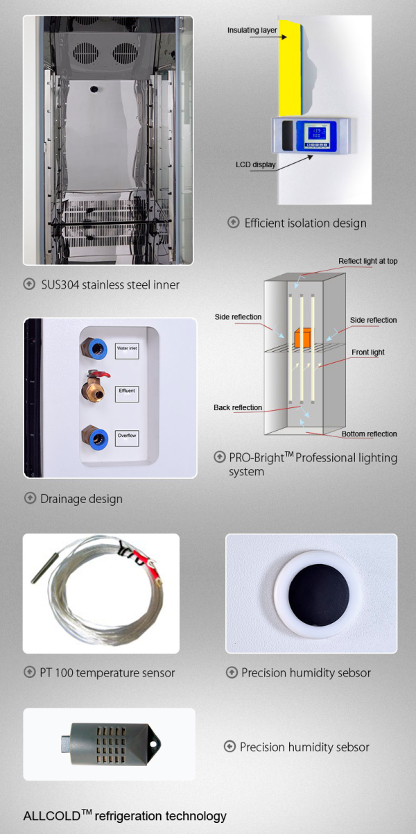 Comprehensive Drug Stability Test Chamber YR05354 // YR05356 - Image 3