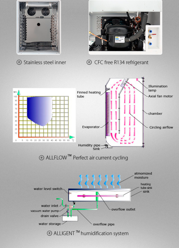 Humidity Chamber YR05802 // YR05807 - Image 4