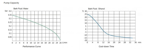 Recirculating Chiller YG1273 - Image 2